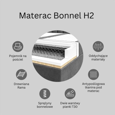 Łóżko kontynentalne LINE z materacem bonellowym