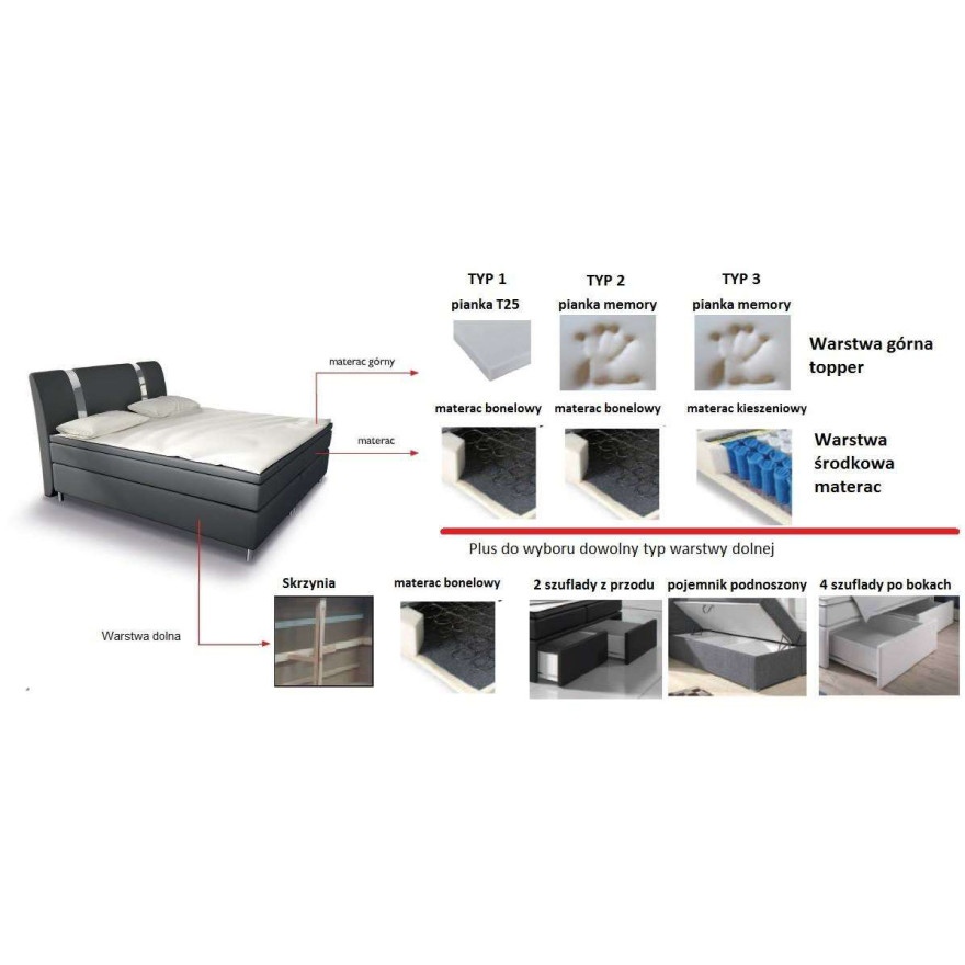 Sypialnia MARCO czarna/sonoma - ZESTAW MEBLI