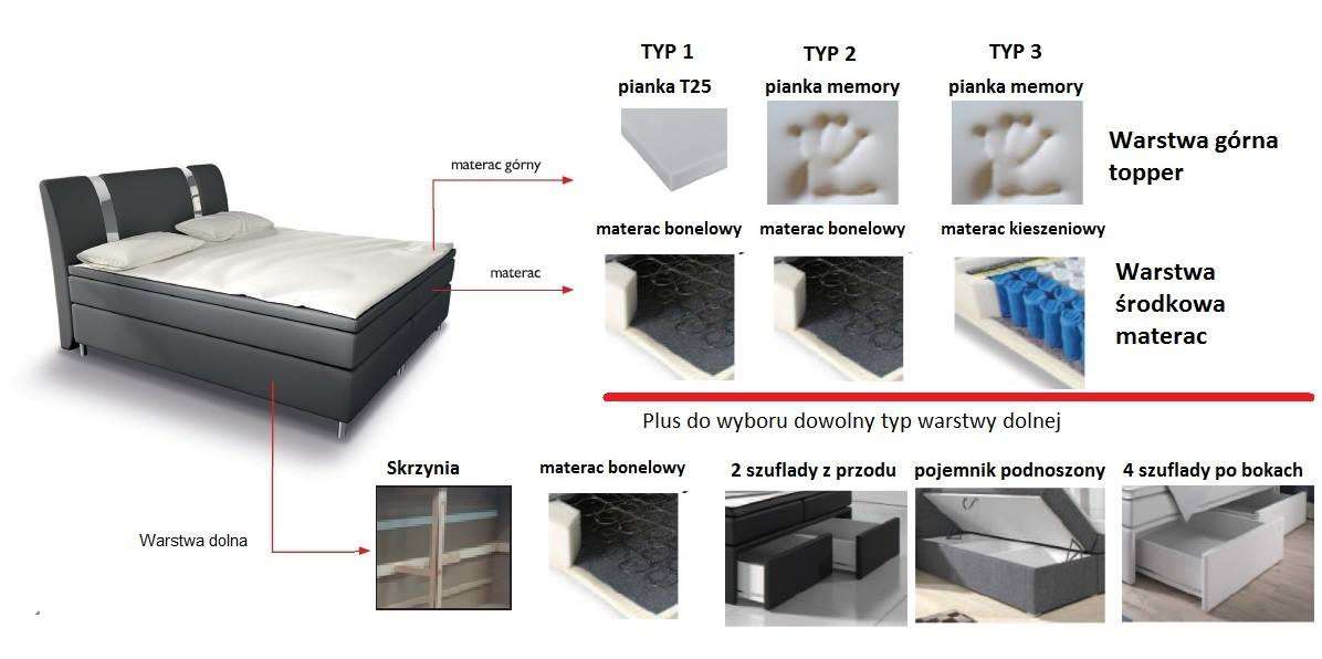 Sypialnia MARCO czarna/sonoma - ZESTAW MEBLI